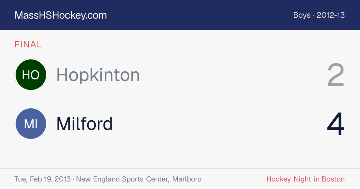Hopkinton at Milford score card