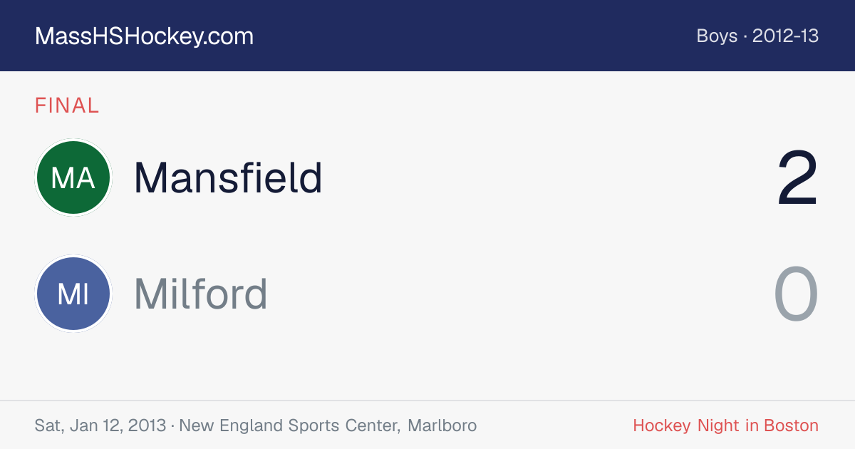 Mansfield at Milford score card