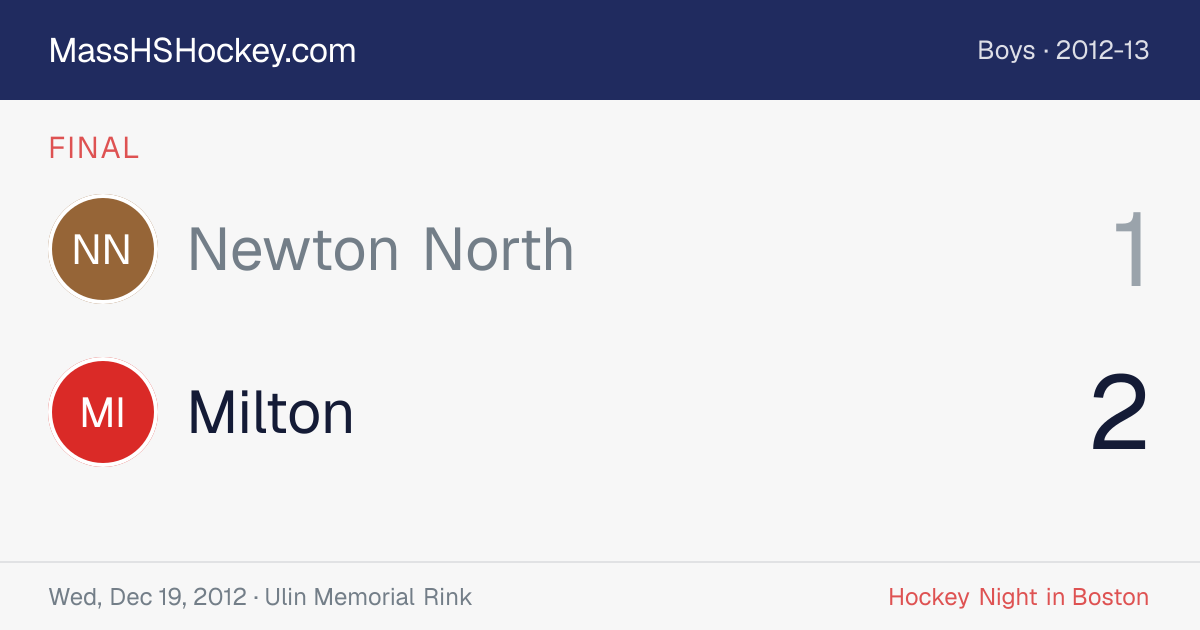 Newton North at Milton score card