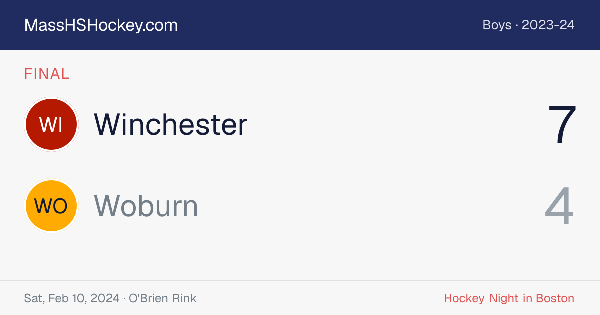 Winchester at Woburn score card
