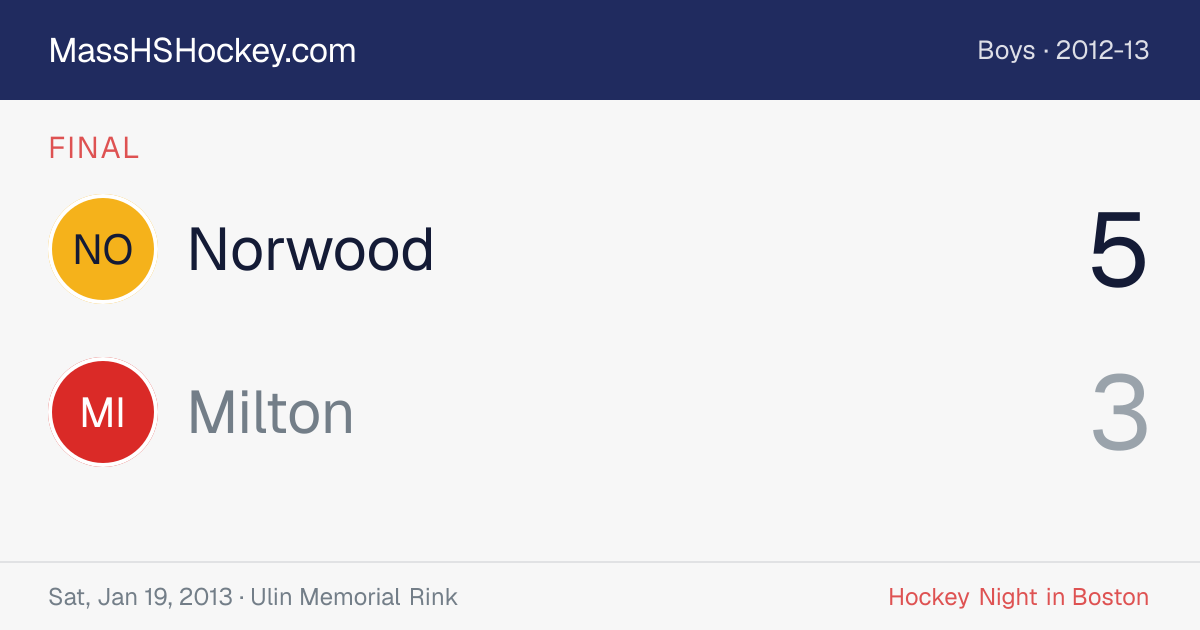 Norwood at Milton score card