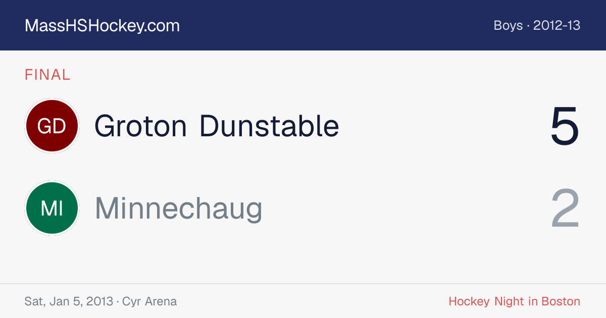 Groton Dunstable at Minnechaug score card