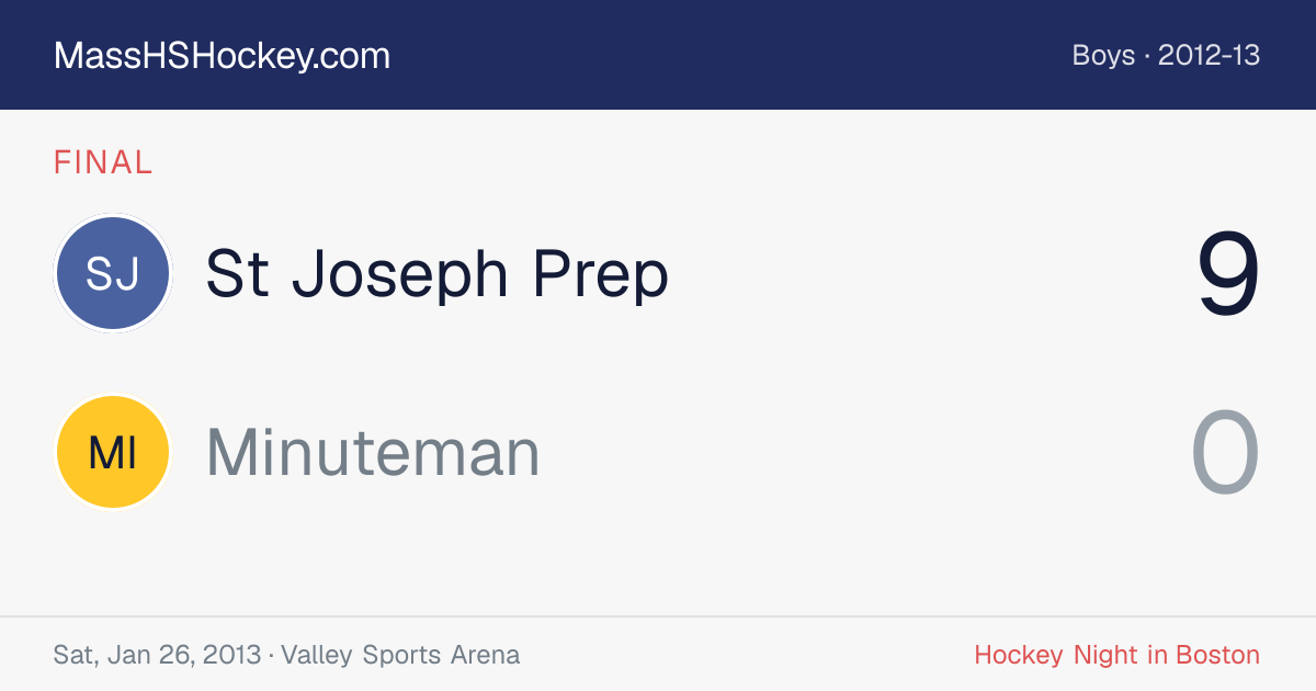 St Joseph Prep at Minuteman score card