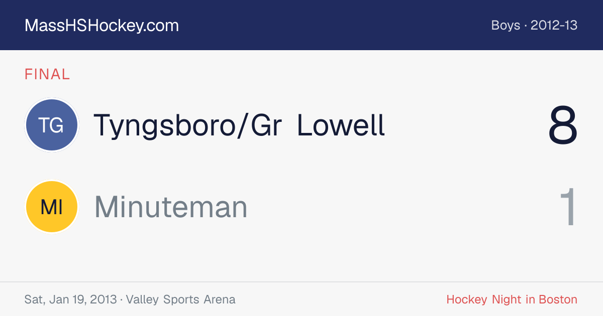 Tyngsboro/Gr Lowell at Minuteman score card