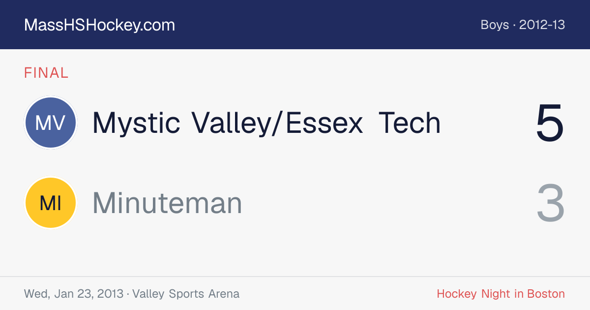 Mystic Valley/Essex Tech at Minuteman score card