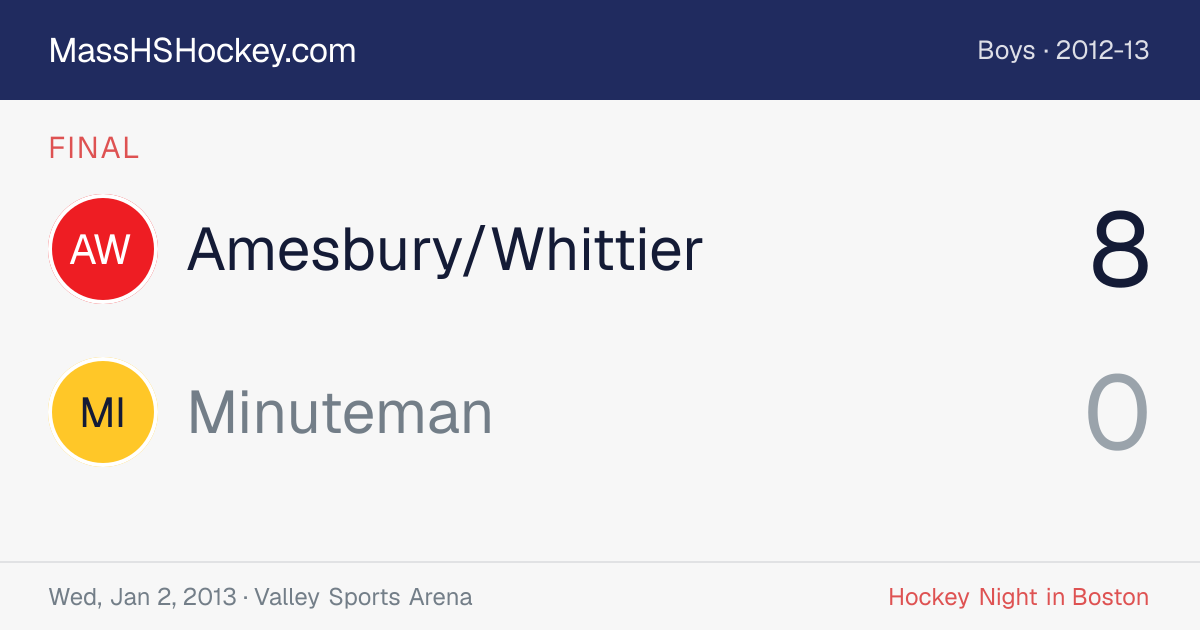 Amesbury/Whittier at Minuteman score card