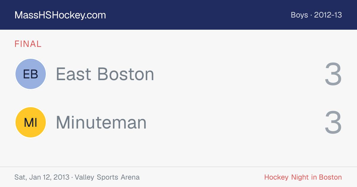 East Boston at Minuteman score card