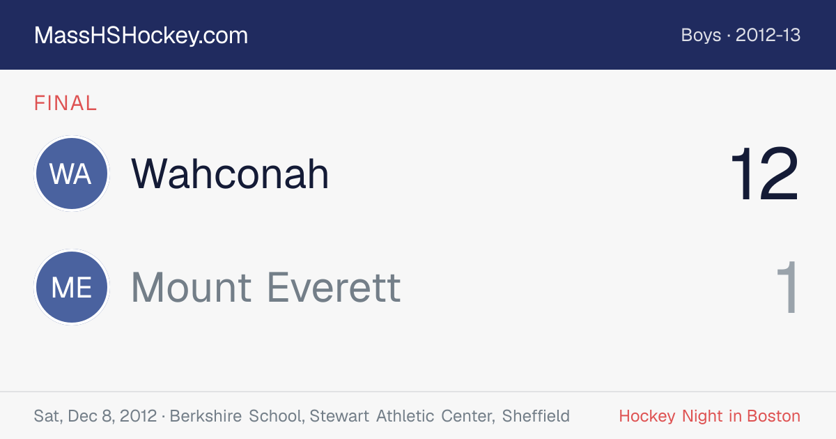 Wahconah at Mount Everett score card