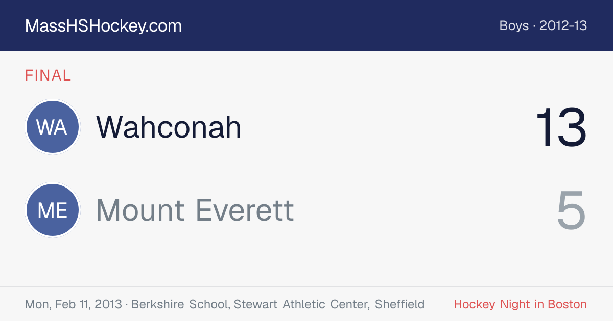 Wahconah at Mount Everett score card