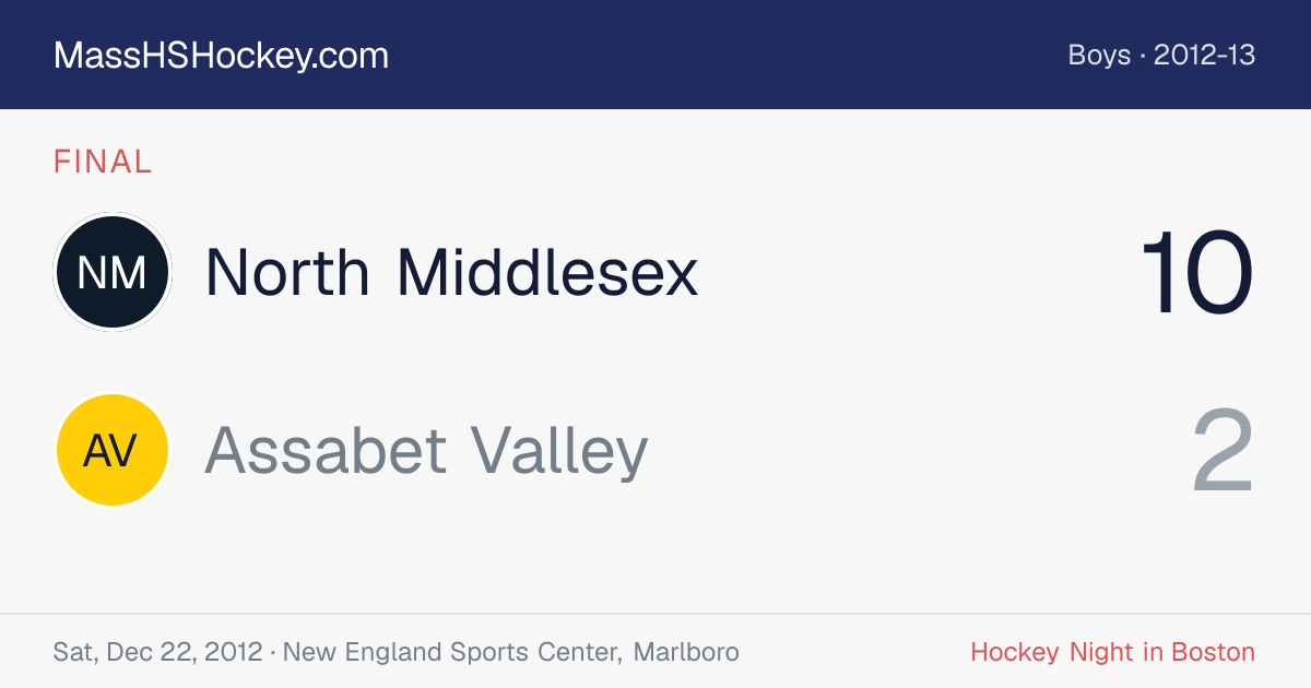 North Middlesex at Assabet Valley score card