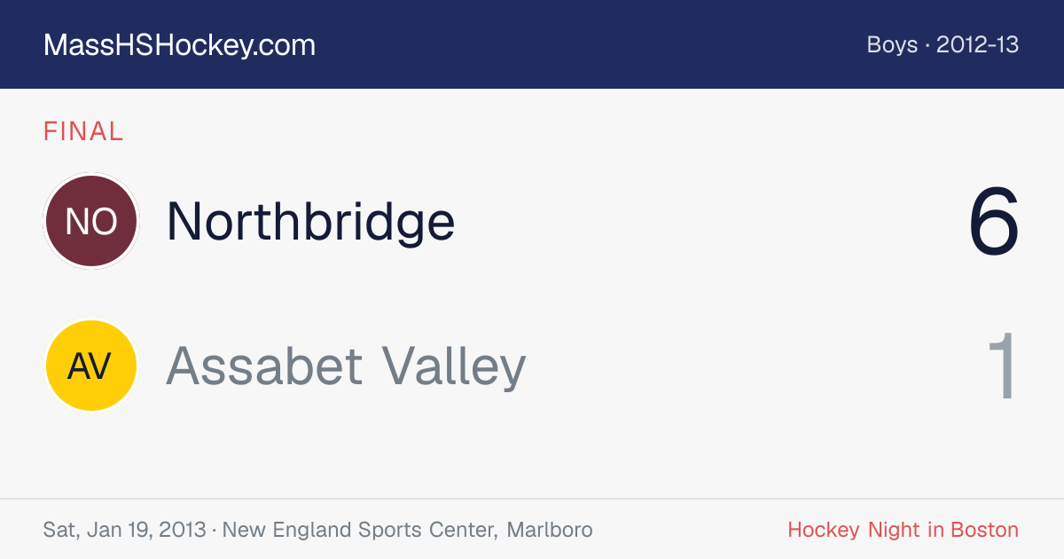 Northbridge at Assabet Valley score card