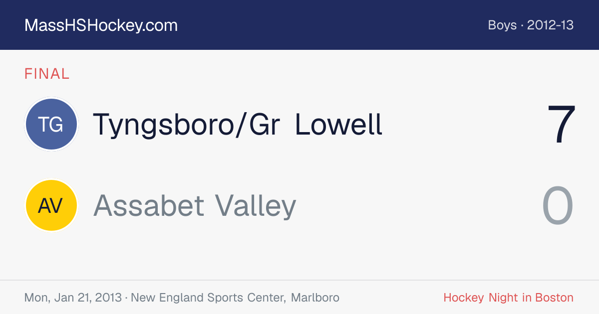 Tyngsboro/Gr Lowell at Assabet Valley score card
