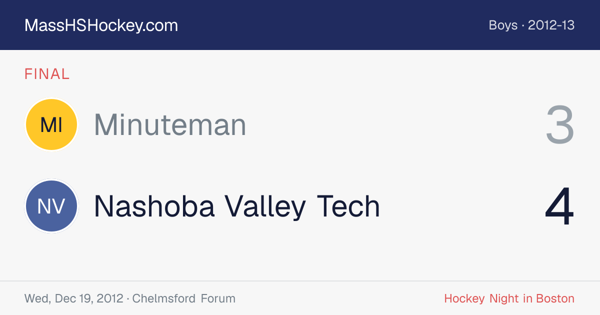 Minuteman at Nashoba Valley Tech score card
