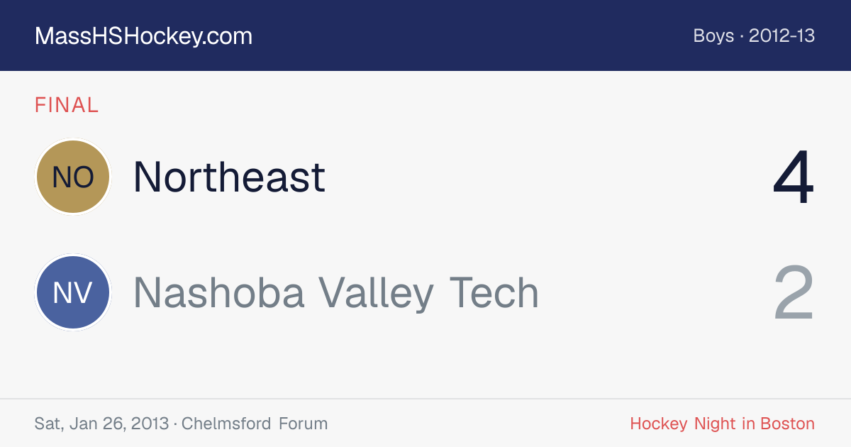 Northeast at Nashoba Valley Tech score card
