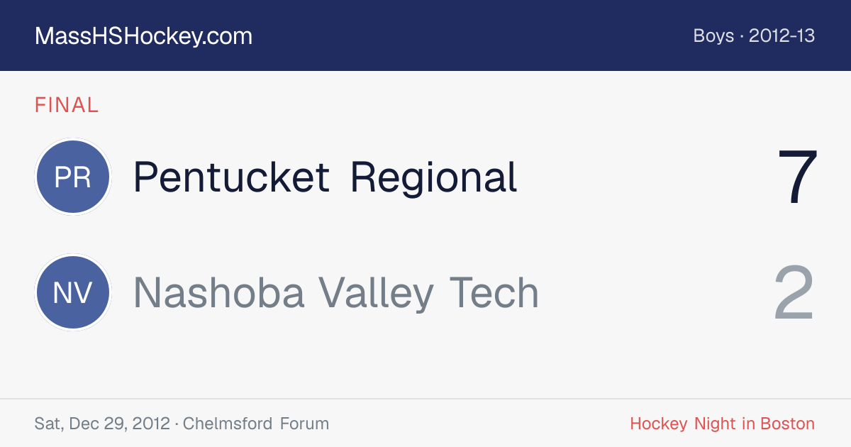 Pentucket Regional at Nashoba Valley Tech score card