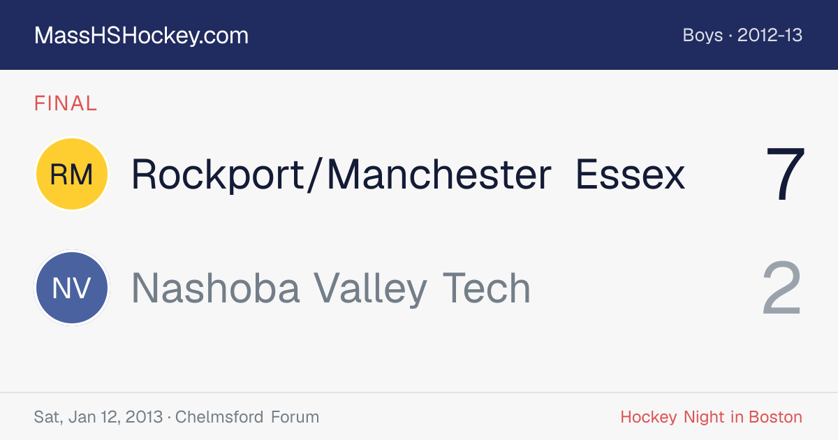 Rockport/Manchester Essex at Nashoba Valley Tech score card