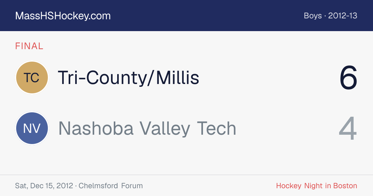 Tri-County/Millis at Nashoba Valley Tech score card