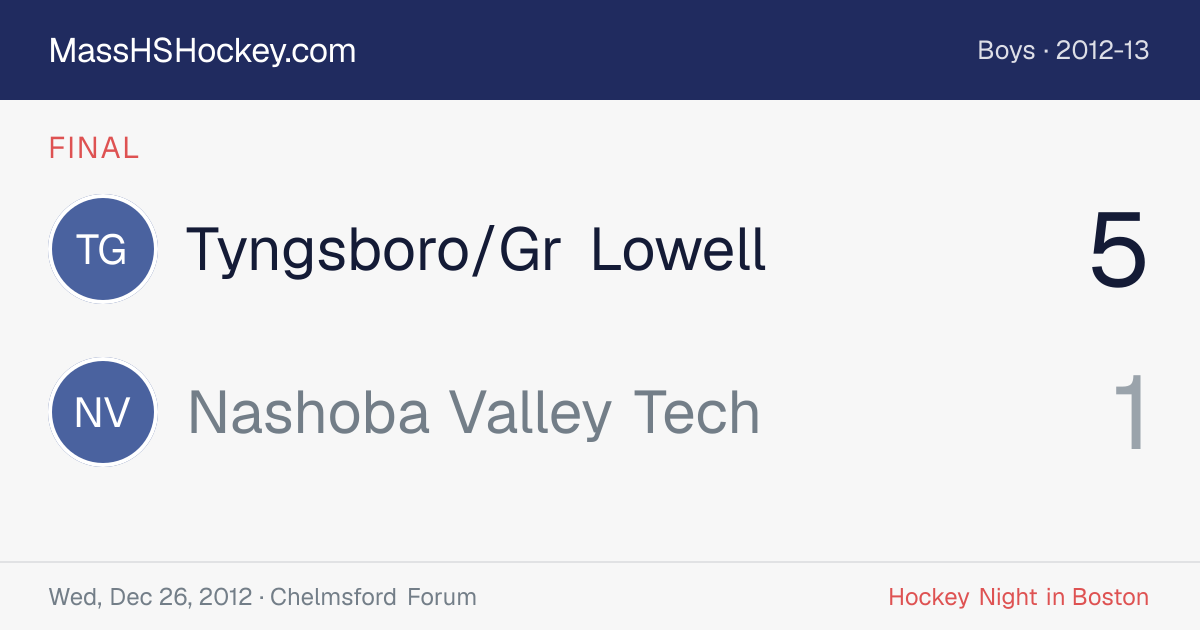 Tyngsboro/Gr Lowell at Nashoba Valley Tech score card