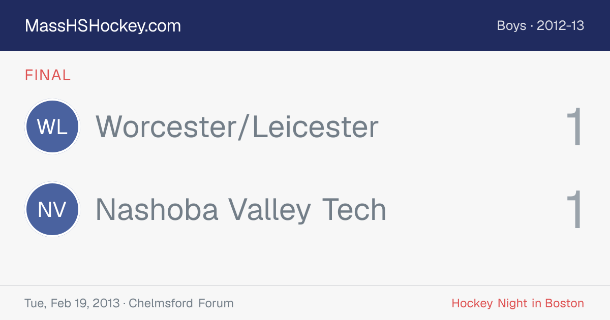 Worcester/Leicester at Nashoba Valley Tech score card