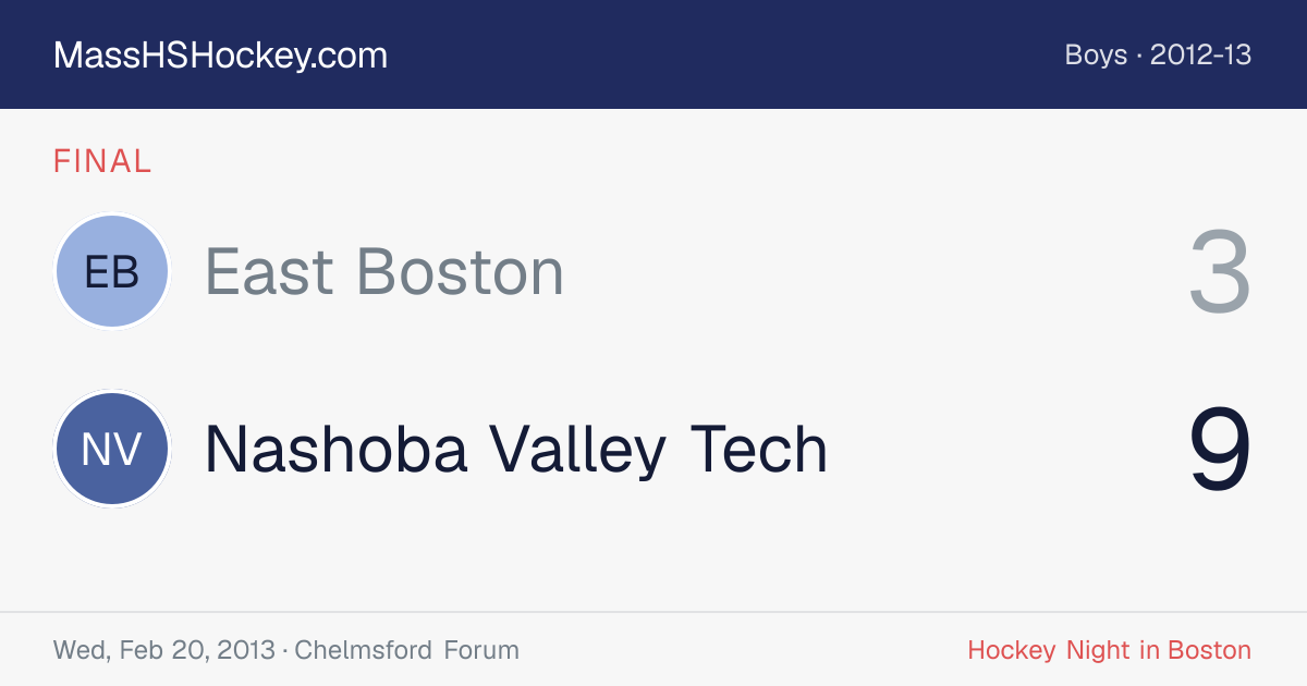 East Boston at Nashoba Valley Tech score card