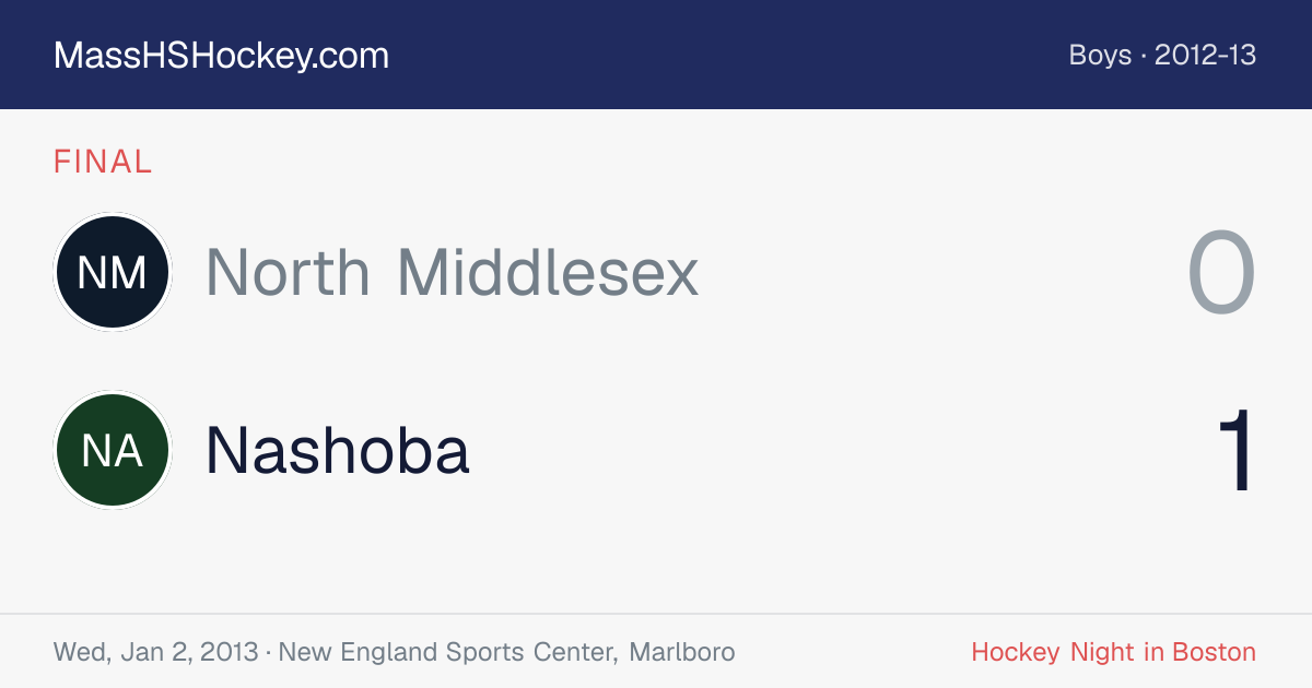 North Middlesex at Nashoba score card