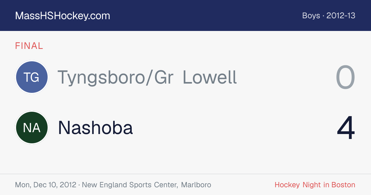 Tyngsboro/Gr Lowell at Nashoba score card