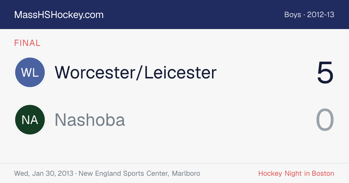 Worcester/Leicester at Nashoba score card