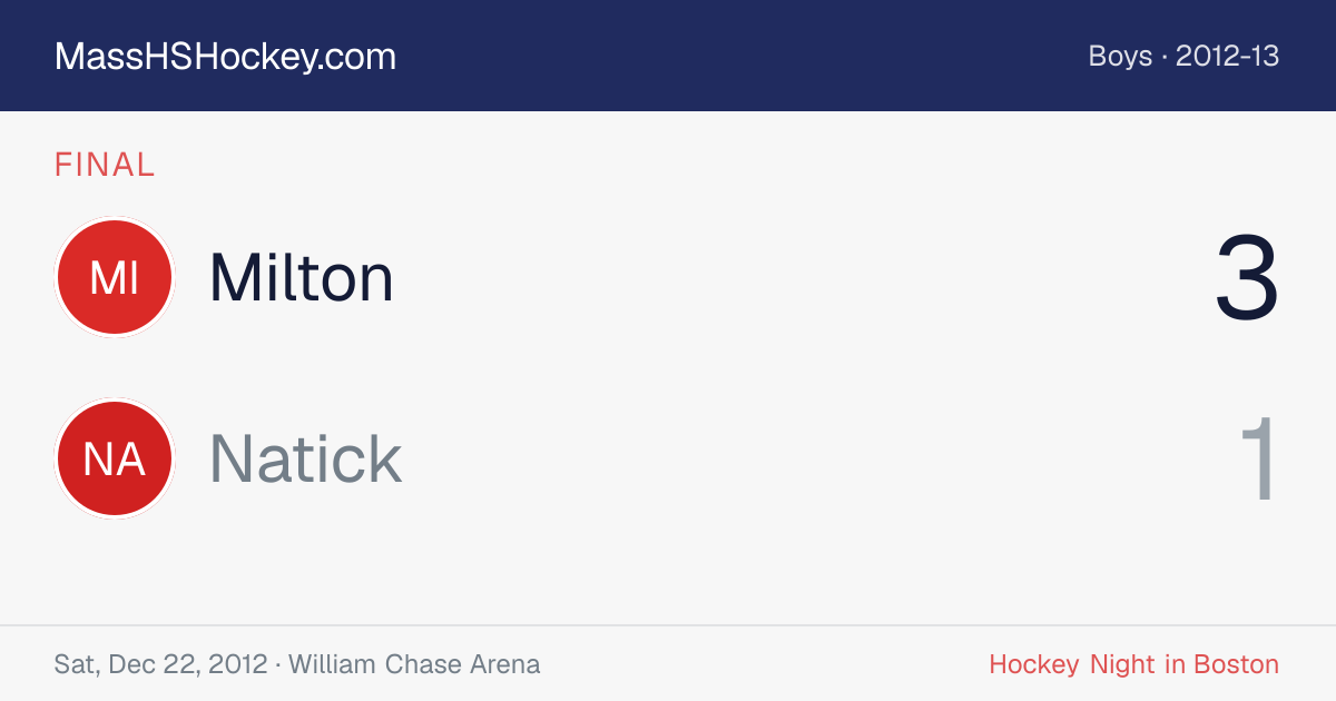 Milton at Natick score card