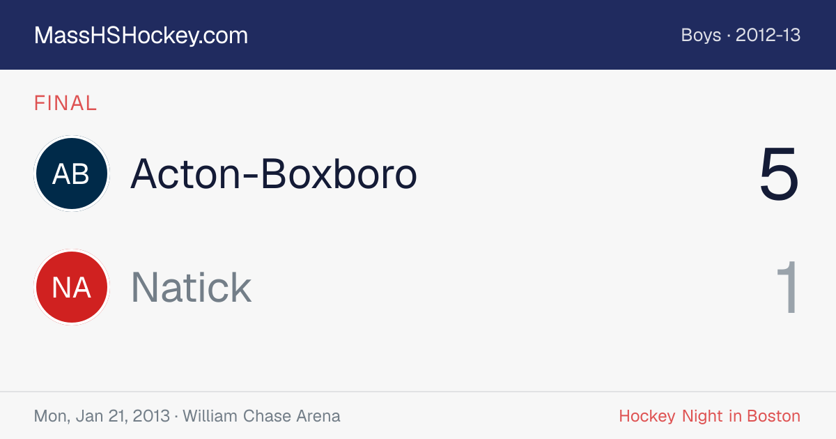 Acton-Boxboro at Natick score card