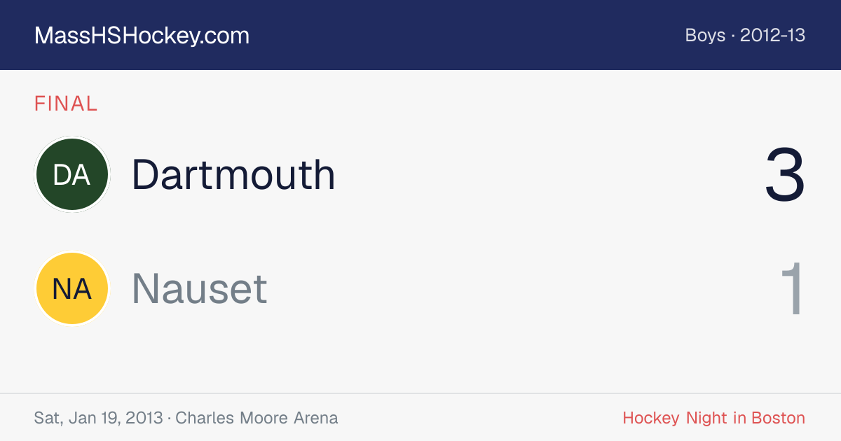 Dartmouth at Nauset score card