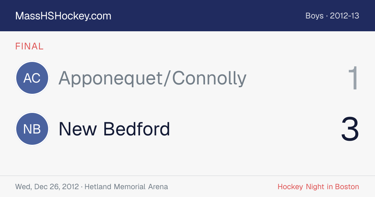 Apponequet/Connolly at New Bedford score card