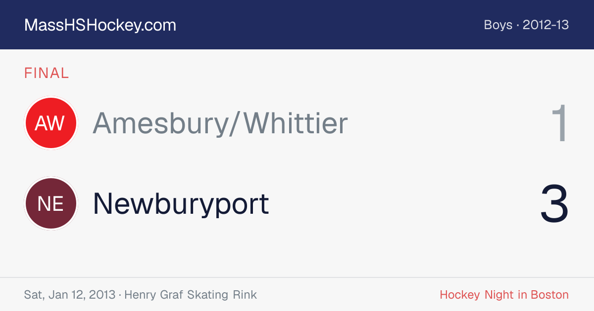 Amesbury/Whittier at Newburyport score card