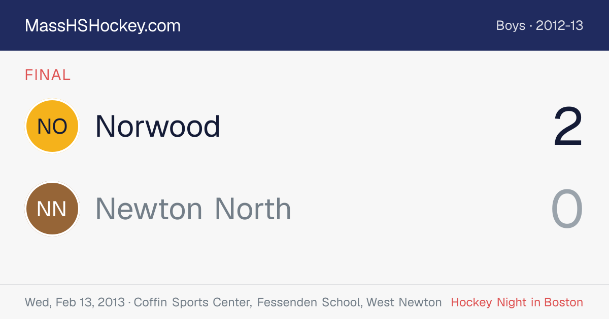 Norwood at Newton North score card