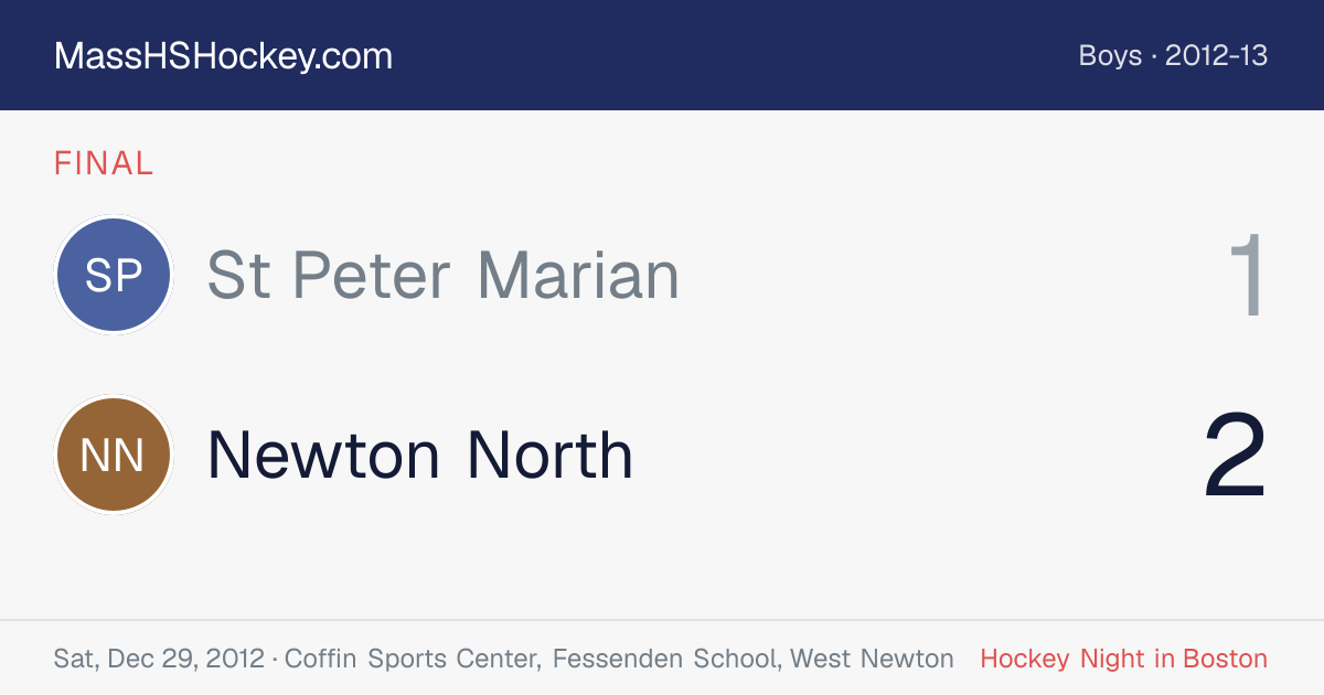 St Peter Marian at Newton North score card