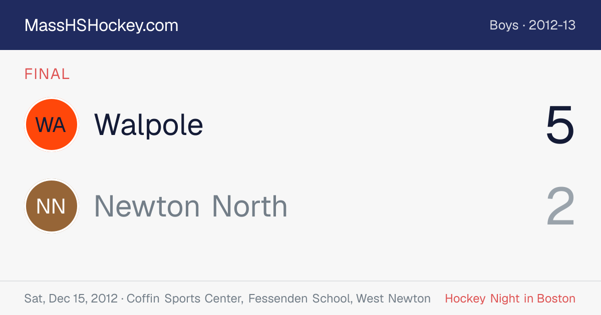 Walpole at Newton North score card