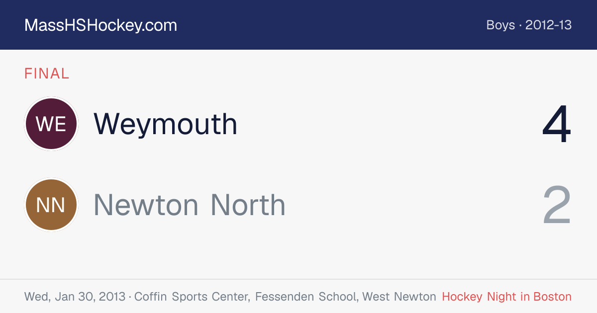 Weymouth at Newton North score card