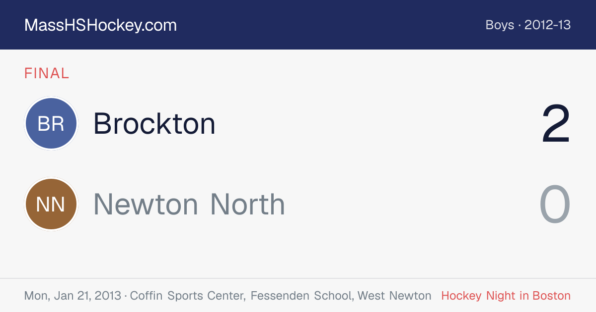 Brockton at Newton North score card