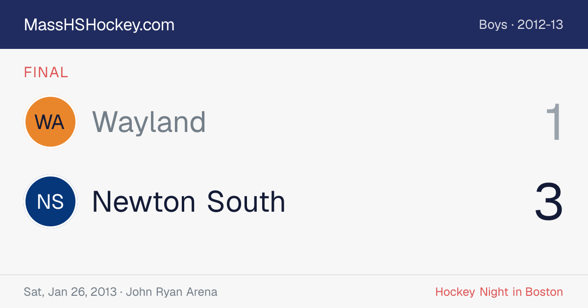 Wayland at Newton South score card