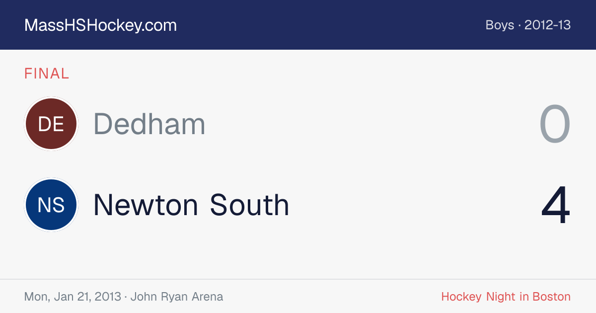 Dedham at Newton South score card