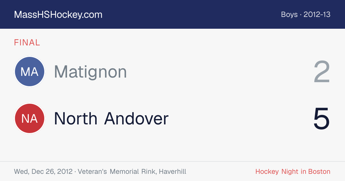 Matignon at North Andover score card