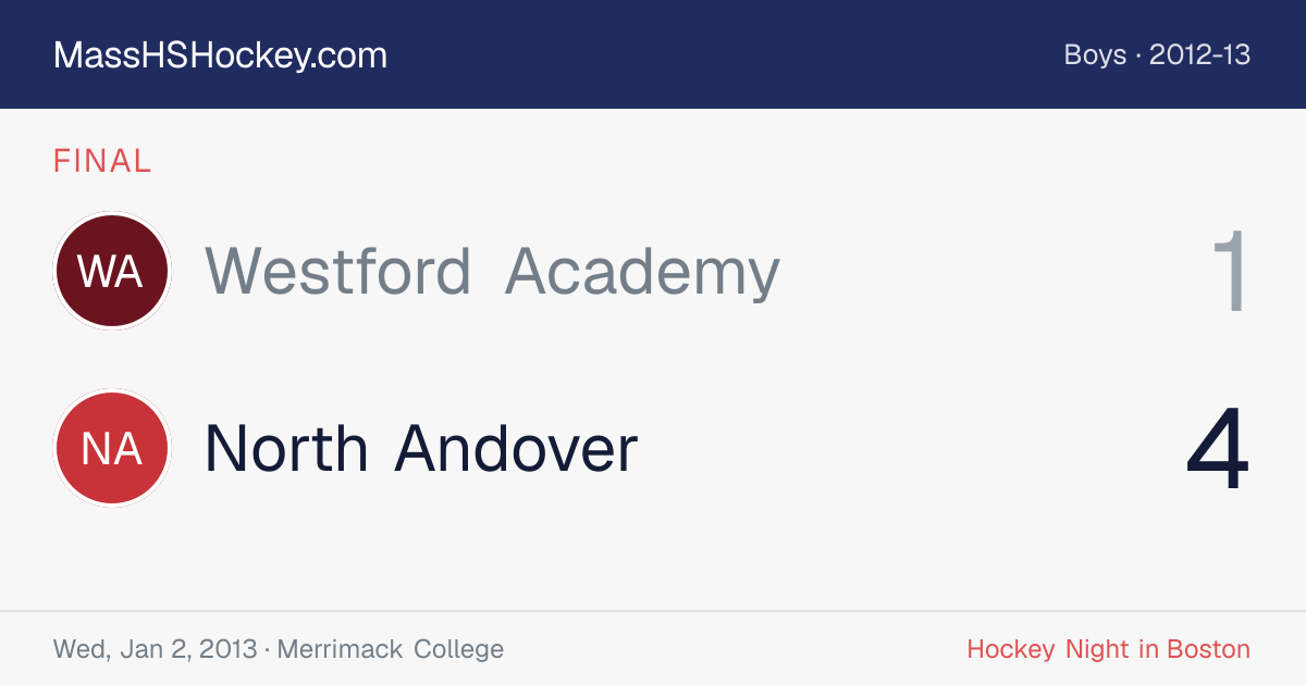 Westford Academy at North Andover score card
