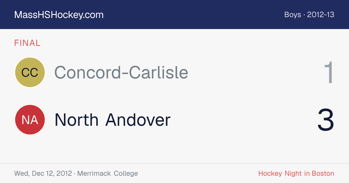 Concord-Carlisle at North Andover score card