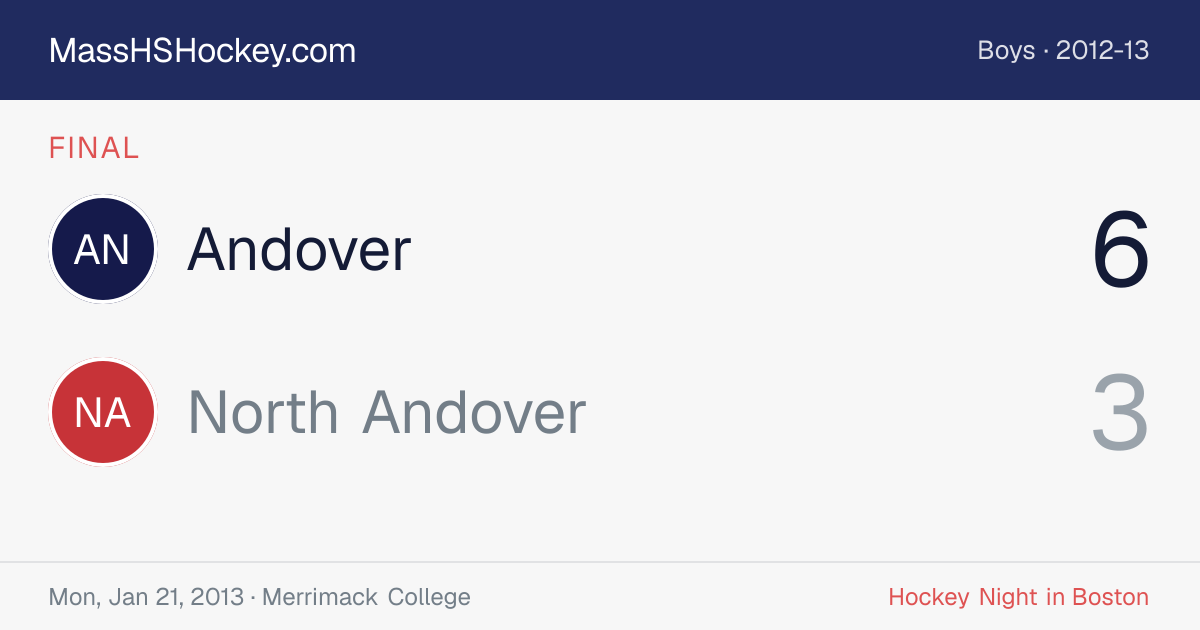 Andover at North Andover score card