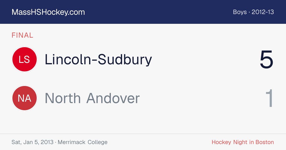 Lincoln-Sudbury at North Andover score card
