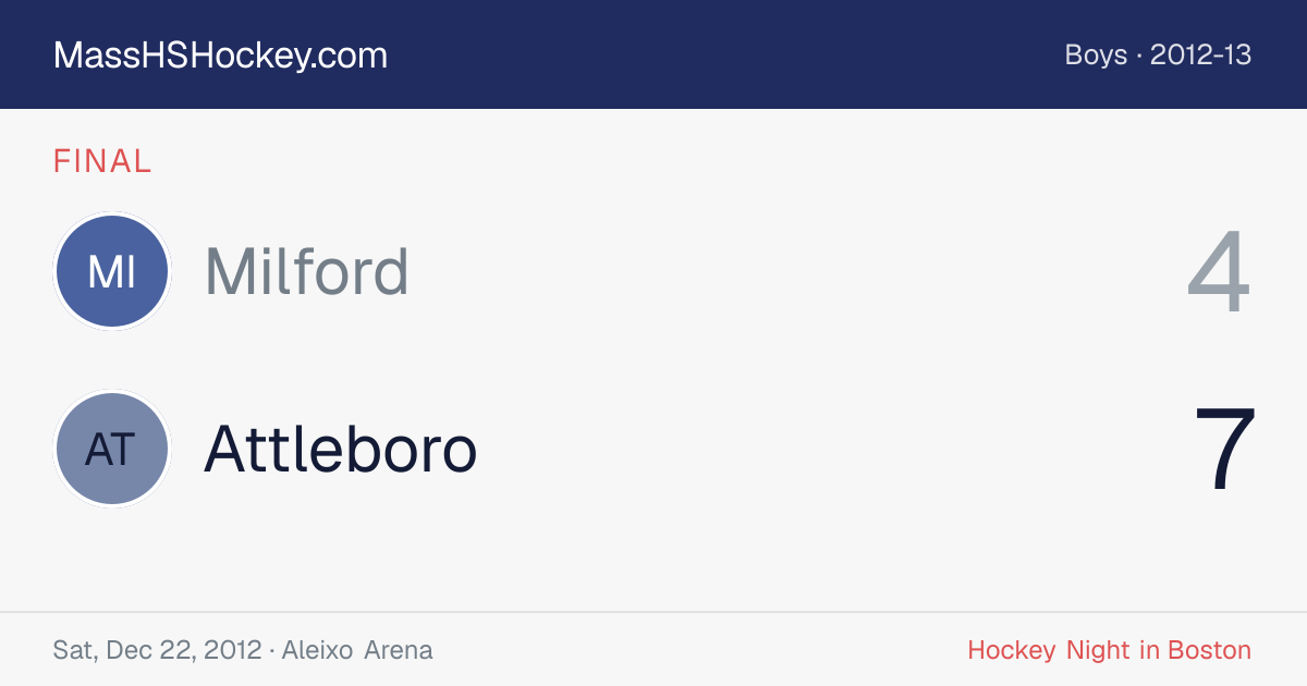 Milford at Attleboro score card