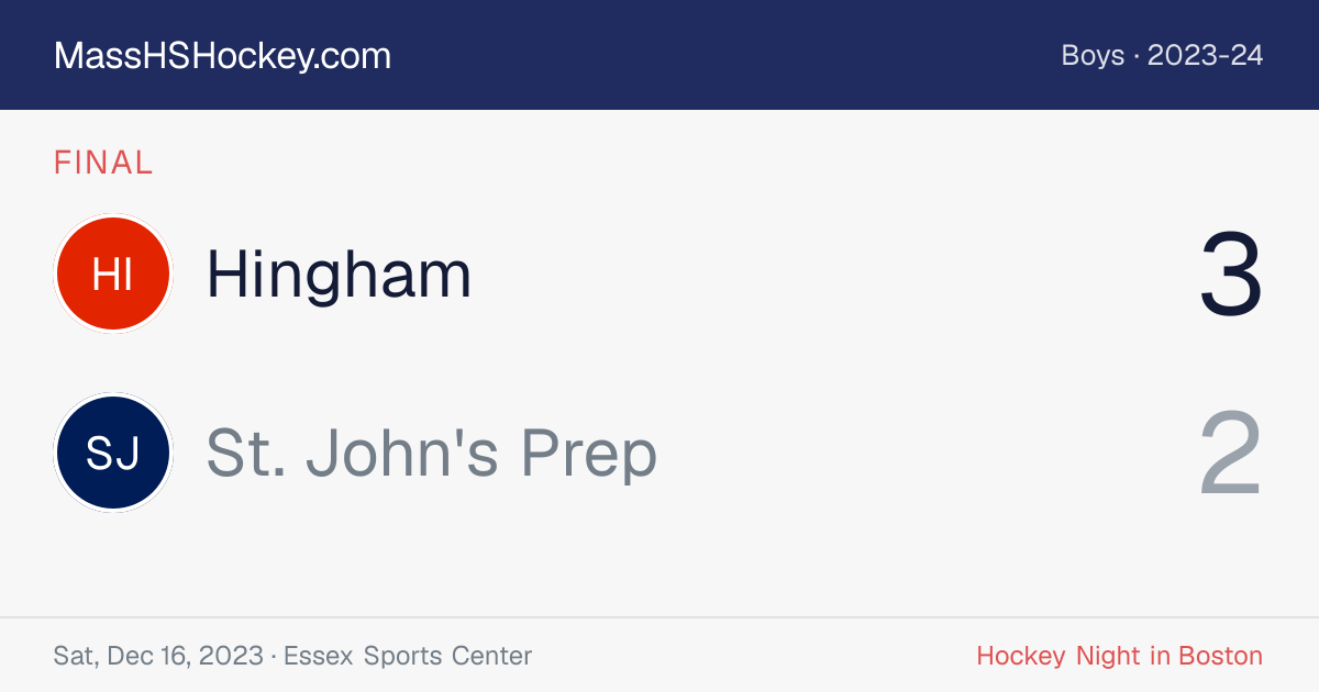 Hingham at St. John's Prep score card