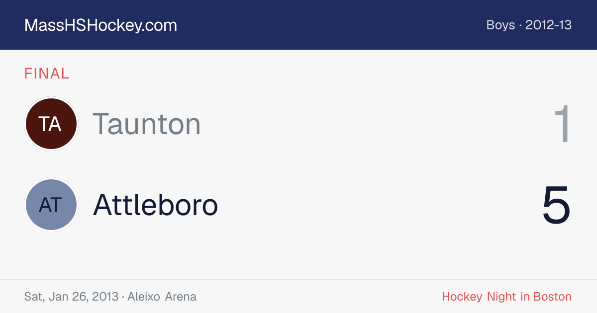 Taunton at Attleboro score card
