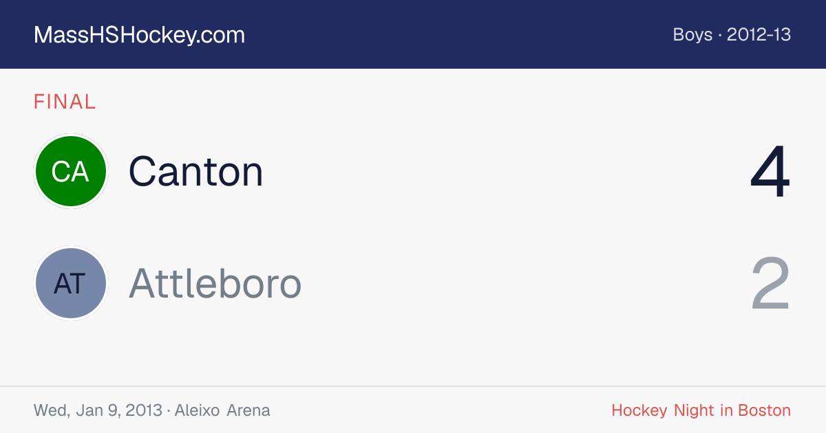 Canton at Attleboro score card