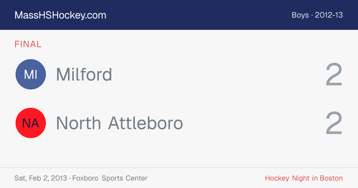 Milford at North Attleboro score card