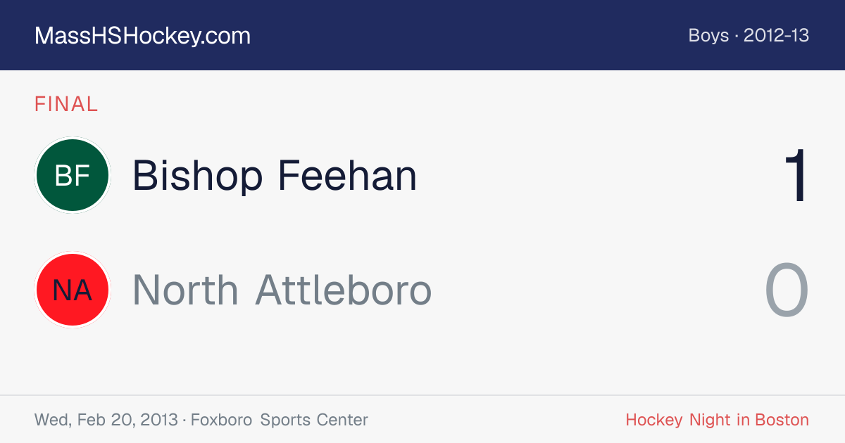 Bishop Feehan at North Attleboro score card